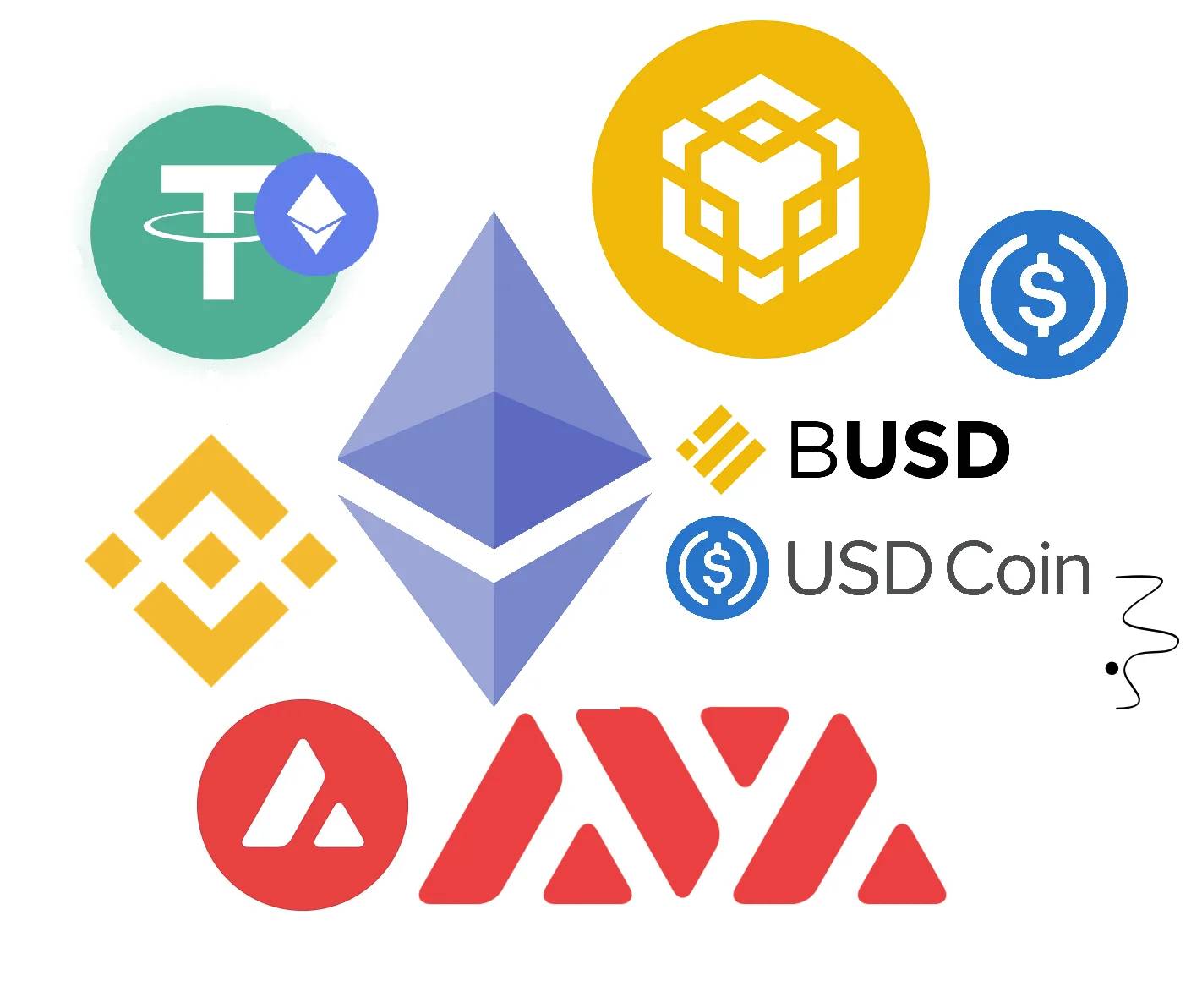 Collage of cryptocurrency logos including Ethereum, Binance Coin, Tether, BUSD, USD Coin, and Avalanche, suggesting crypto donation options.