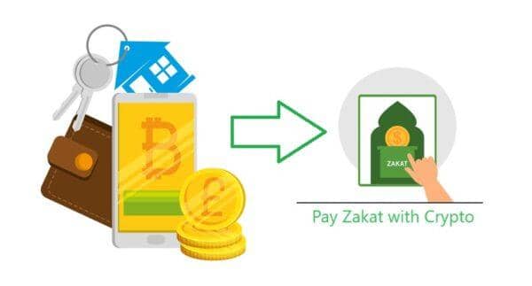 Concept of paying zakat with crypto, showing assets like a wallet, keys, house icon, and Bitcoin on a phone, leading to a hand donating to a Zakat box, possibly using USDT. Supports Islamic duty in the digital age for a stronger Muslim community.