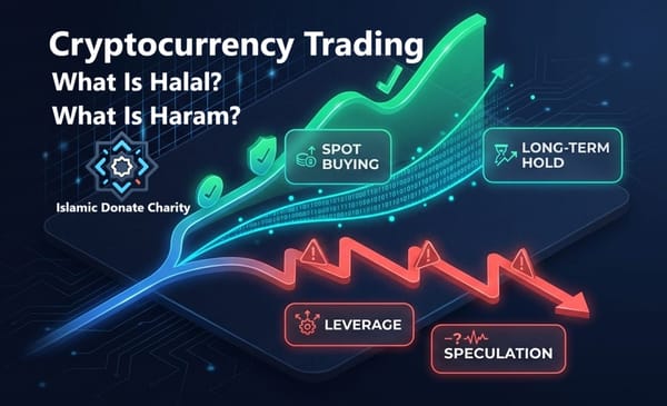 Halal cryptocurrency trading spot buying and long term hold with USDT. Avoid haram leverage and speculation.