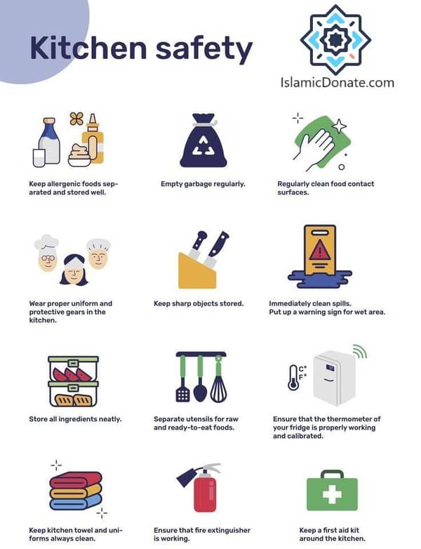 Kitchen safety guidelines for Ramadan: keep allergenic foods separate, empty garbage, clean surfaces, wear uniforms, store sharp objects safely, clean spills immediately, store ingredients neatly, use separate utensils for raw/cooked food, check fridge thermometer, keep towels clean, ensure fire extinguisher and first aid kit are ready. Supported by crypto (USDT) for Iftar and Suhoor.